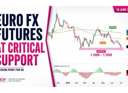6e technical analysis euro