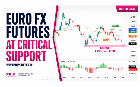6e technical analysis euro