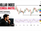 U.S. Dollar Index (DXY) Technical Analysis: 10 June 2026