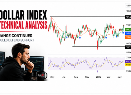 DXY technical analysis
