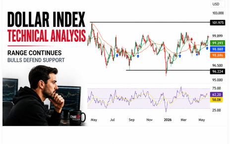 DXY technical analysis