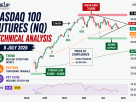 nasdaq futures technical analysis