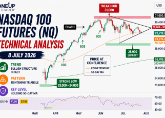nasdaq futures technical analysis