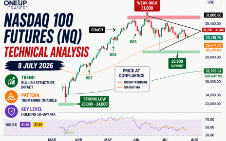 nasdaq futures technical analysis