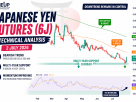 6J technical analysis chart