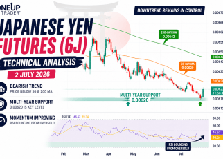 6J technical analysis chart