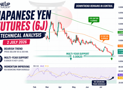 6J technical analysis chart