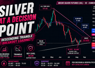 silver futures technical analysis