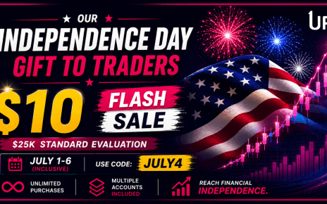 oneup trader funded trader