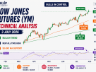dow jones technical analysis ym