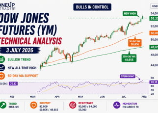 dow jones technical analysis ym