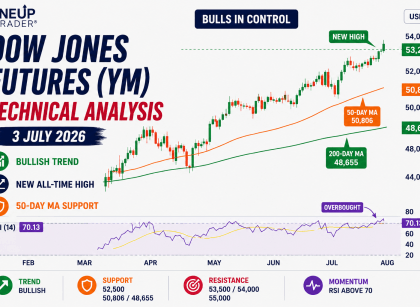 dow jones technical analysis ym