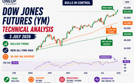 dow jones technical analysis ym