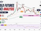 gold futures GC technical analysis