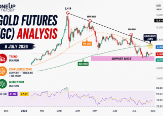gold futures GC technical analysis