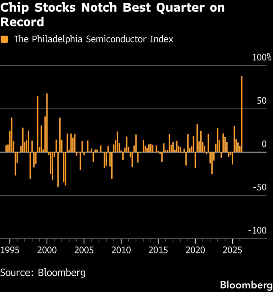 US chip stocks (Source: Bloomberg)