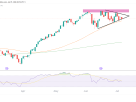 nasdaq daily chart technical analysis