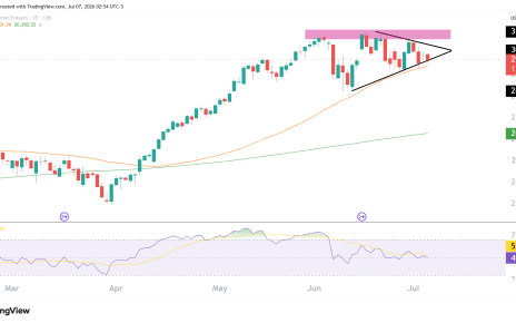 nasdaq daily chart technical analysis