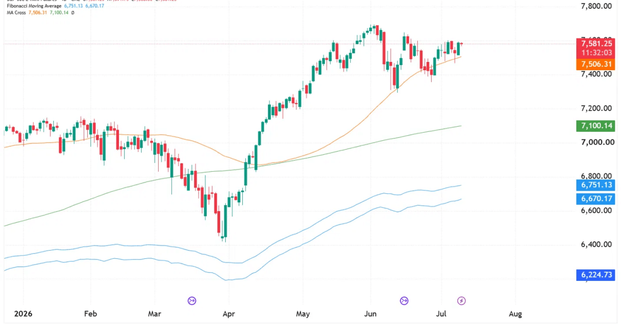 daily ES chart technical analysis