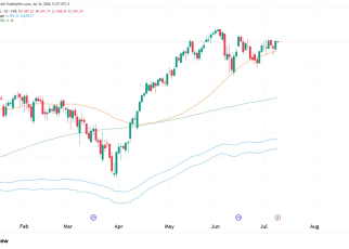 daily ES chart technical analysis