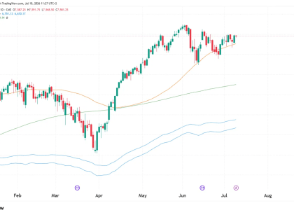daily ES chart technical analysis
