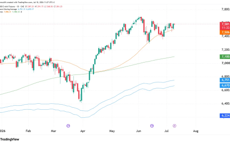 daily ES chart technical analysis