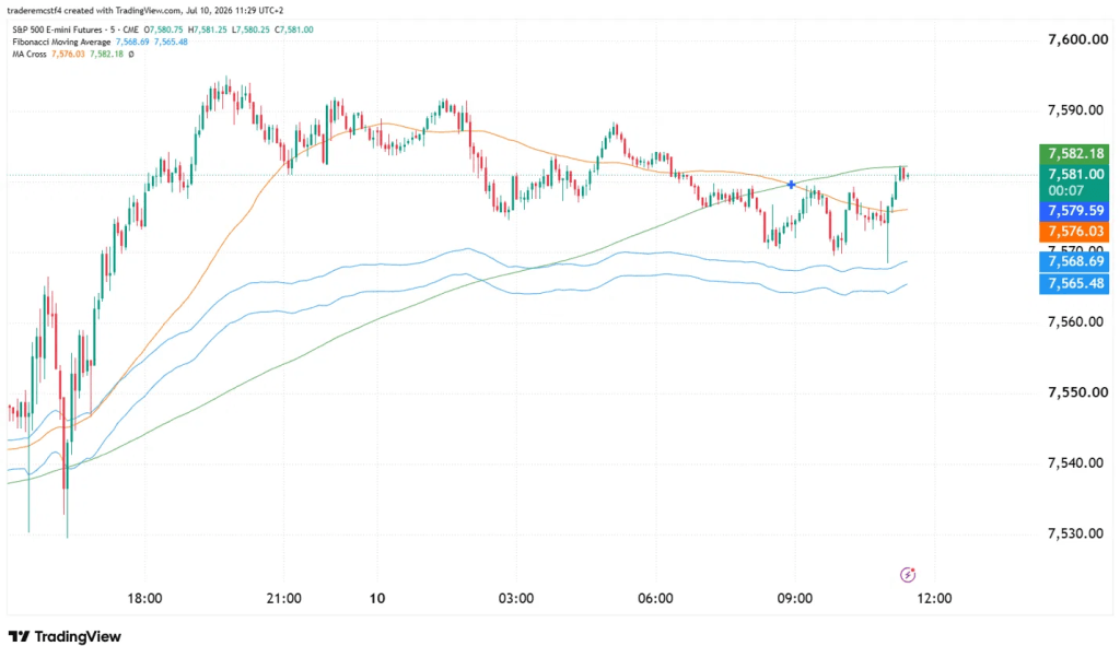 intraday technical analysis s&p 500