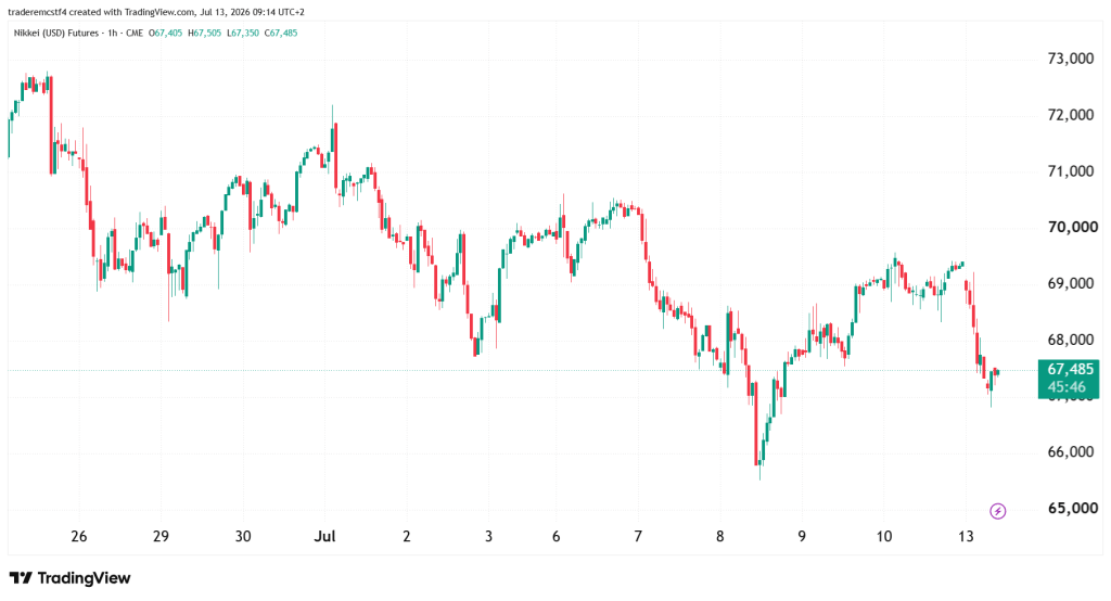 hourly chart technical analysis NQ