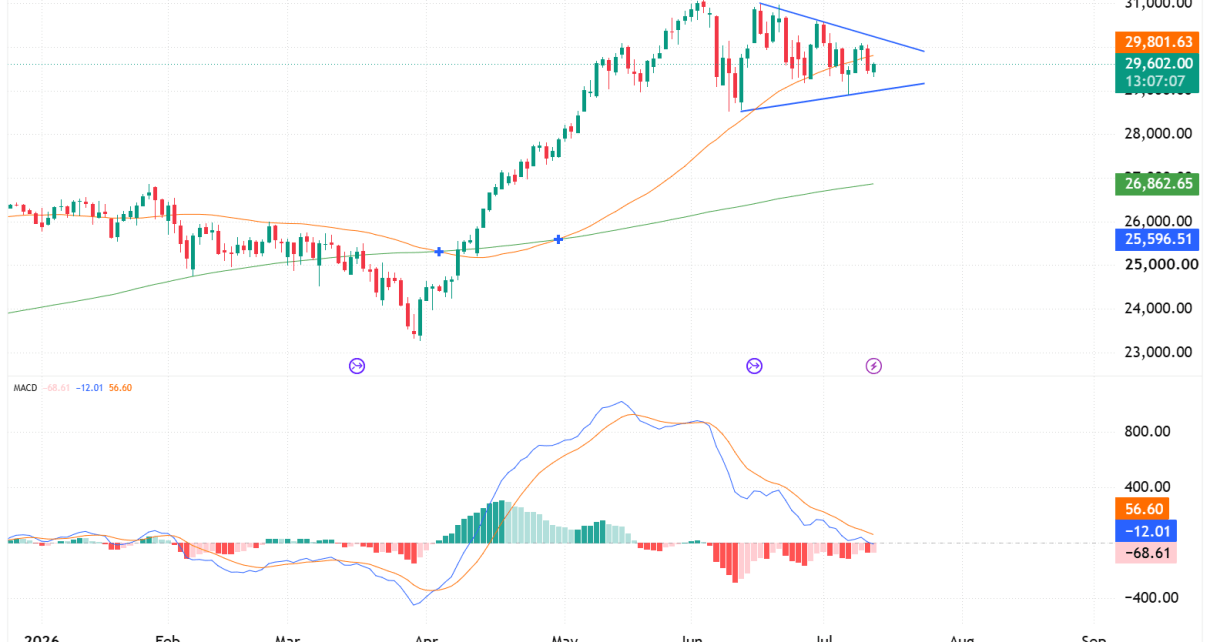 NQ daily chart technical analysis