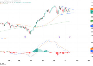 NQ daily chart technical analysis