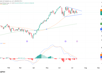 NQ daily chart technical analysis