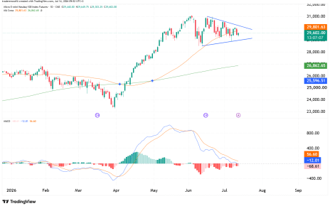 NQ daily chart technical analysis