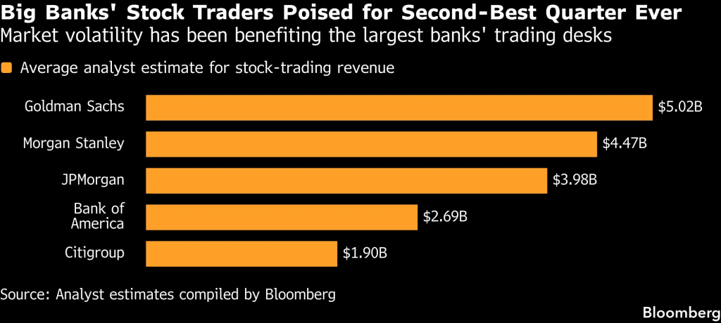 Earnings estimates (Source: Bloomberg)