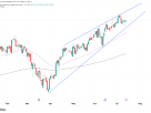 Dow Jones (YM) Technical Analysis – 15 July 2026 (Follow-Up)