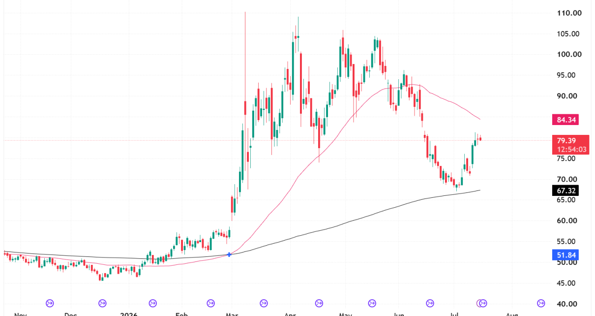 CL crude oil futures technical analysis