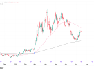 CL crude oil futures technical analysis