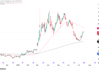 CL crude oil futures technical analysis