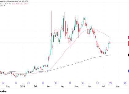 CL crude oil futures technical analysis