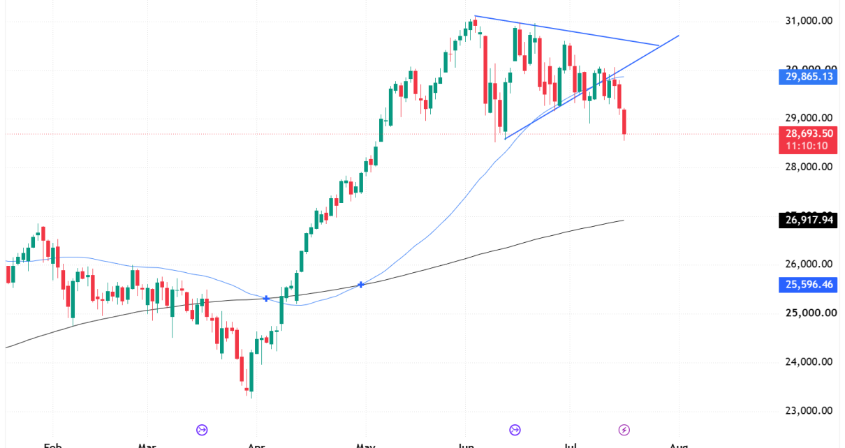 NASDAQ NQ futures technical analysis