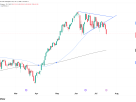 Nasdaq Futures Just Broke a Key Support Level — What Now?