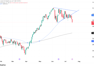 NASDAQ NQ futures technical analysis