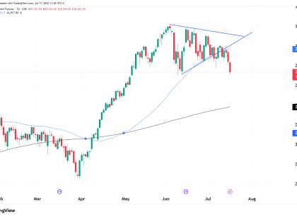 NASDAQ NQ futures technical analysis
