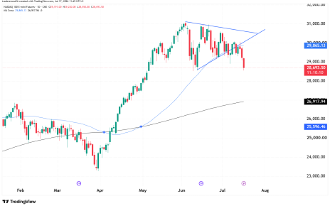 NASDAQ NQ futures technical analysis