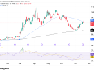 CL technical analysis