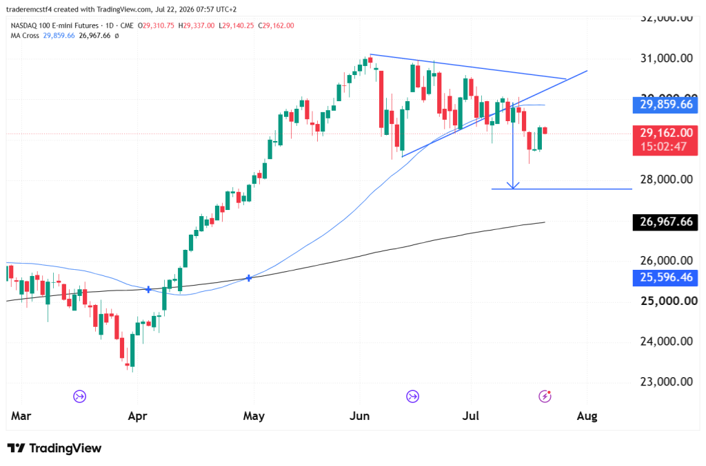 NQ technical analysis nasdaq