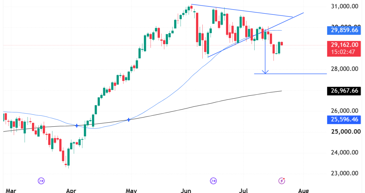 NQ technical analysis nasdaq