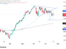Will The Nasdaq (NQ) Keep Selling Off?