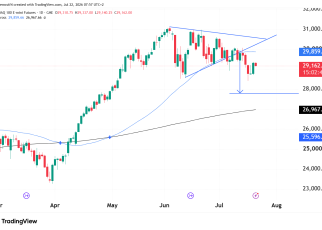 NQ technical analysis nasdaq
