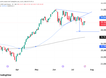 NQ technical analysis nasdaq