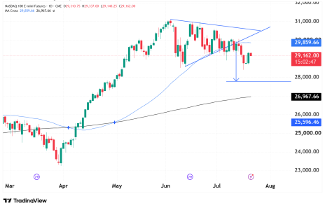 NQ technical analysis nasdaq